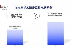 全面分析战術(shù)降噪耳机市场