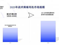 全面分析战術(shù)降噪耳机市场