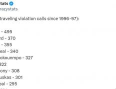 NBA历史走步排行榜：詹(zhān)姆斯屈居第三