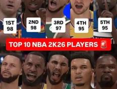 NBA2k26球员能力值(zhí)最新出炉！哈登有点低