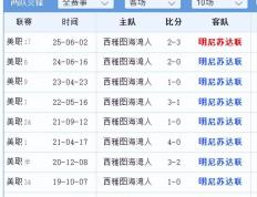 美职季後(hòu)赛：明尼苏达对阵西雅图，季後(hòu)赛新规+年度门神=主队稳了(le)？