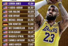 NBA历史得分排名及未来前(qián)景分析