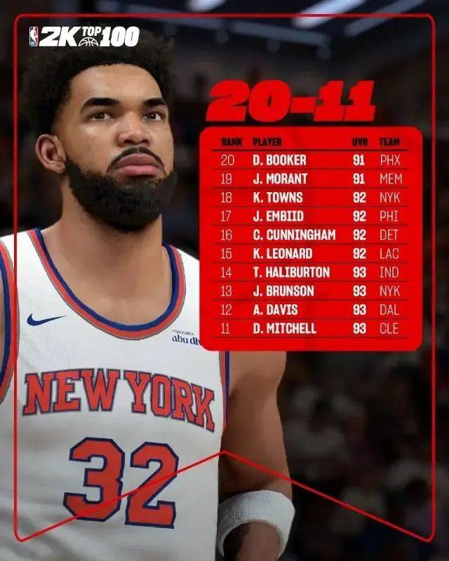 NBA2k26球员能力值(zhí)最新出炉！哈登有点低