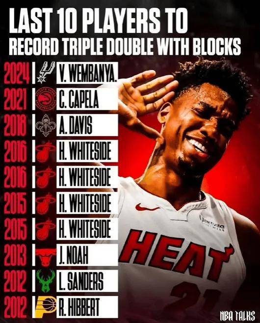 炸裂!有望(wàng)加盟上海队!NBA盖帽王联手张镇麟