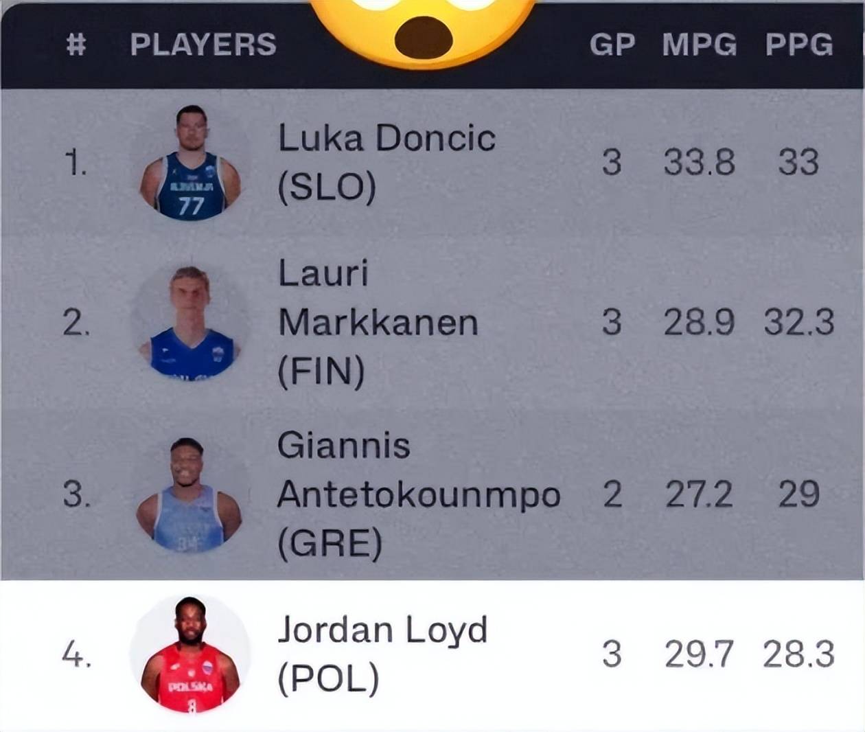 曝上海男籃(lán)接触NBA冠军后卫,欧锦赛场均28.3分,三分球命中率61%