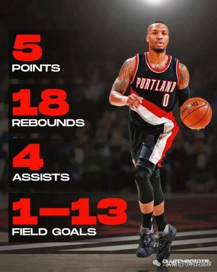 NBA离谱数据：哈登2球27分，追梦4分三双，罗德曼0+28！哪个更难