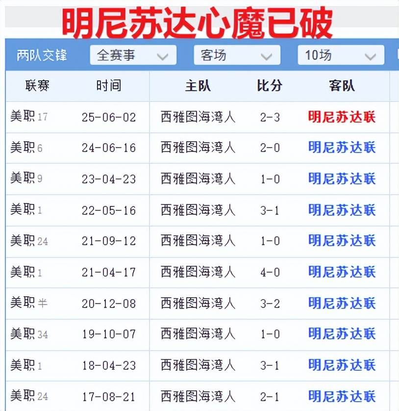 美职季後(hòu)赛：明尼苏达对阵西雅图，季後(hòu)赛新规+年度门神=主队稳了(le)？