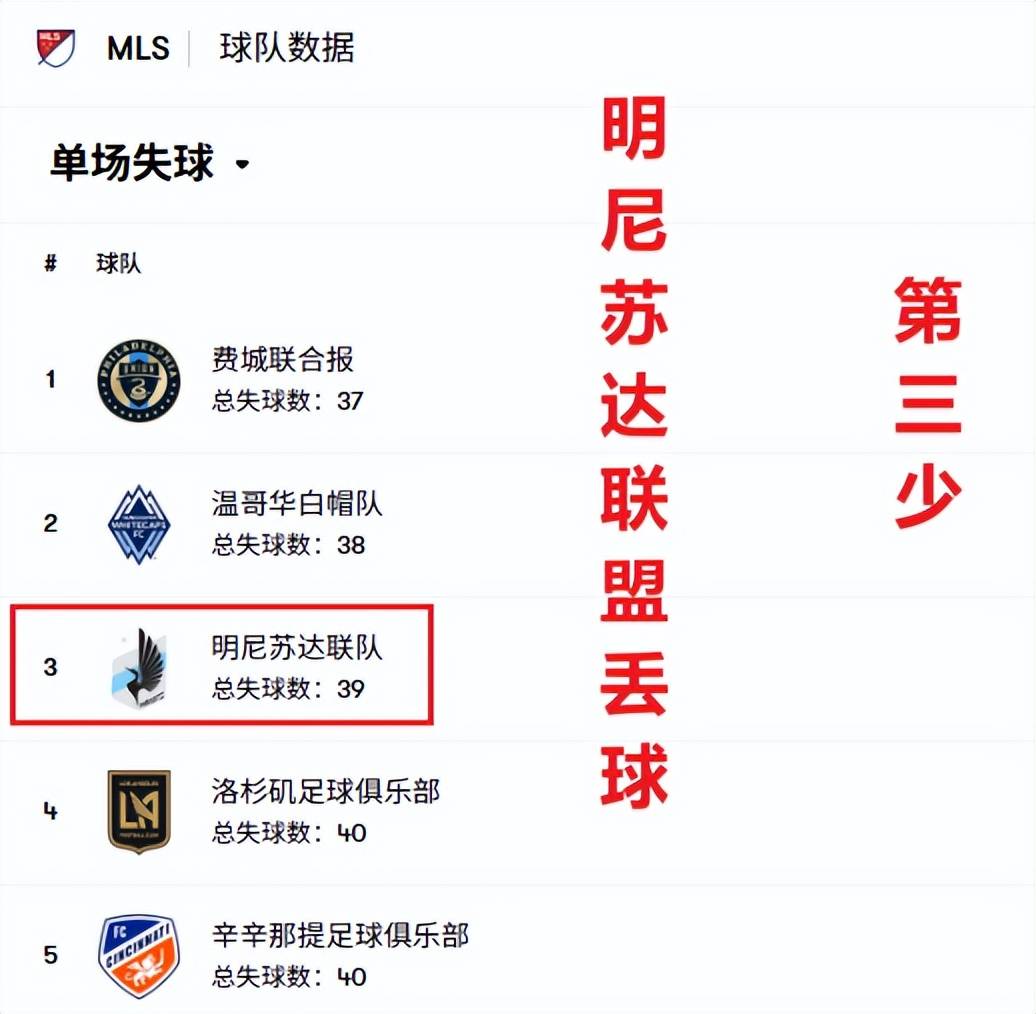 美职季後(hòu)赛：明尼苏达对阵西雅图，季後(hòu)赛新规+年度门神=主队稳了(le)？